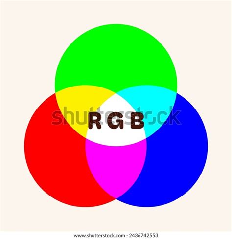 Image result for RGB LED Color Mixing