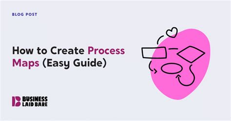 Image result for CreateProcess Chart