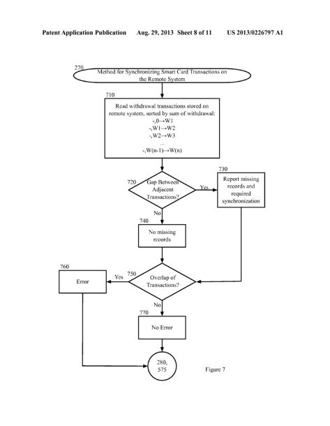 Payment Processing System 的图像结果