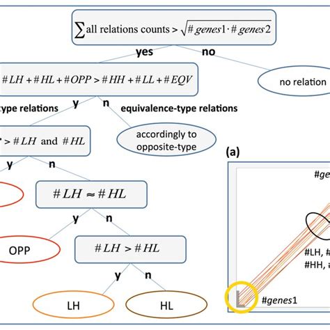 Image result for Example of Boolean Expression in Periodontics