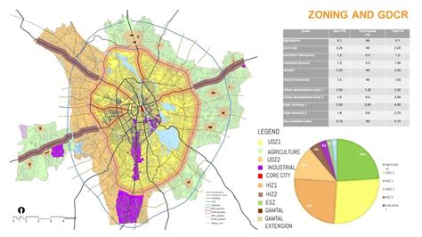 Rajkot Development Plan 2036 | CEPT - Portfolio