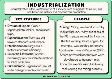 Industrialization Examples 的图像结果