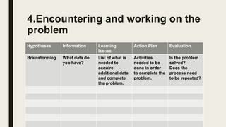 Image result for Examples of Clinical Lab Problem Based Learning