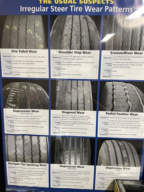 Tire Wear Chart : r/Truckers