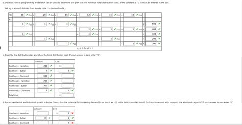 Image result for Distribution Linear Programming