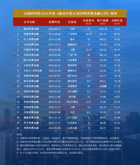 外资：净买入排名Top30（2021年8月份） - 知乎