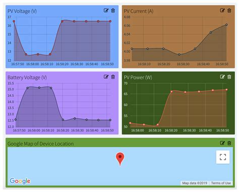 Low-Cost, Open Source IoT-Based SCADA System Design Using Thinger.IO ...