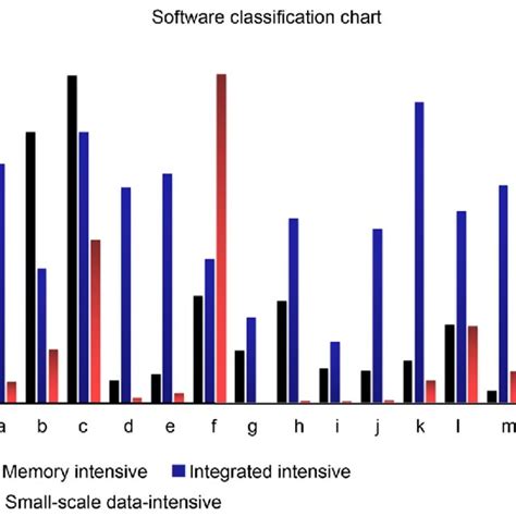Classification of Graphics Software 的图像结果