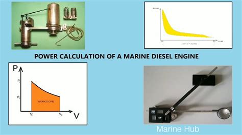 Main Engine Power Formula 的图像结果