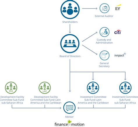 SEC Form 144 Overview - India Dictionary