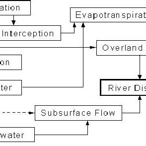 Image result for Database Simple Model for Kids