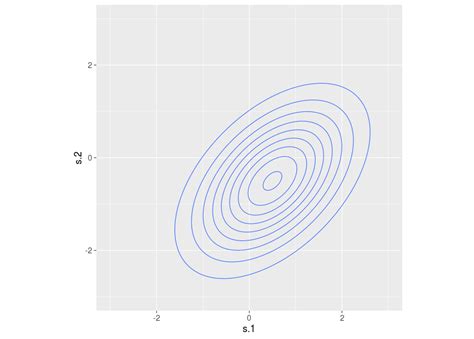 Image result for Multivariate Gaussian Model