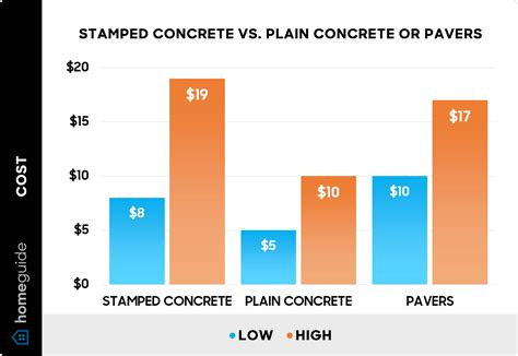 How Much Does Stamped Concrete Cost? (2026)