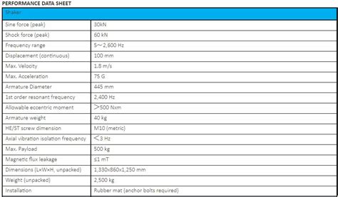 Image result for Vibration Testing Shaker