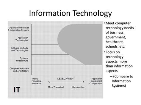 Computing Information Technology 的图像结果