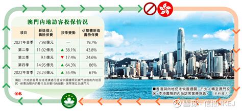 旅客入境澳门最少需具5000澳门币（2021年11月15日起）_深圳之窗