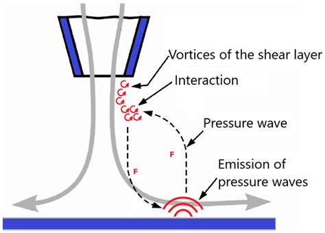Effect of a Control Mechanism on the Interaction between a Rectangular ...