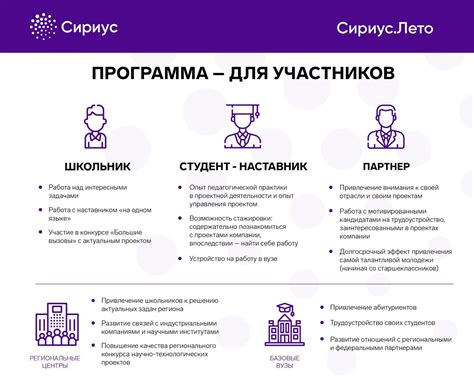 Программа «Сириус.Лето: начни свой проект» | Кванториум | Липецк