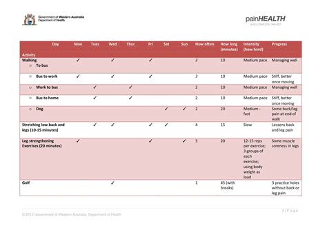Image result for Body Muscle Exercise Chart