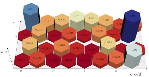 Image result for Plot 3D Histogram Python