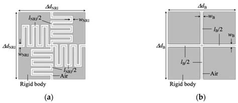 Design Method of Acoustic Metamaterials for Negative Refractive Index ...