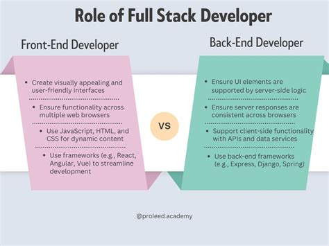Image result for Node.js Full-Stack Developer Interview