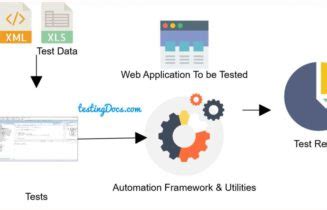 Image result for TestNG Tutorial
