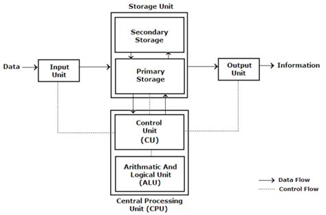 Systems Analysis and Design/Introduction