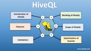Image result for HiveQL Learning