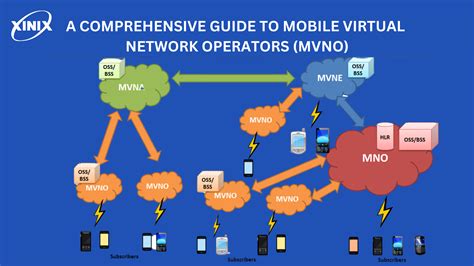 A Comprehensive Guide to Mobile Virtual Network Operators