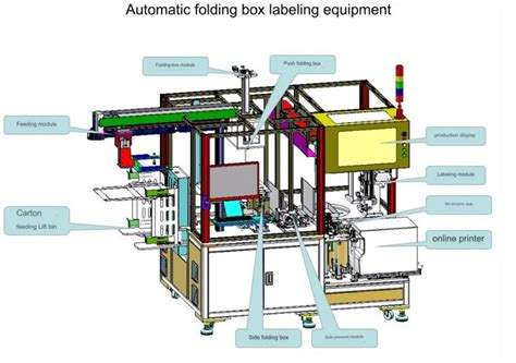Box Fold Machine 的图像结果
