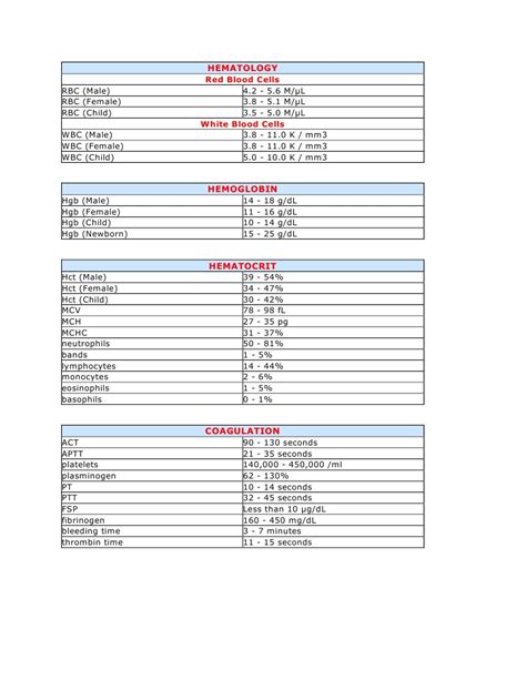 Image result for Normal Values of Blood Components