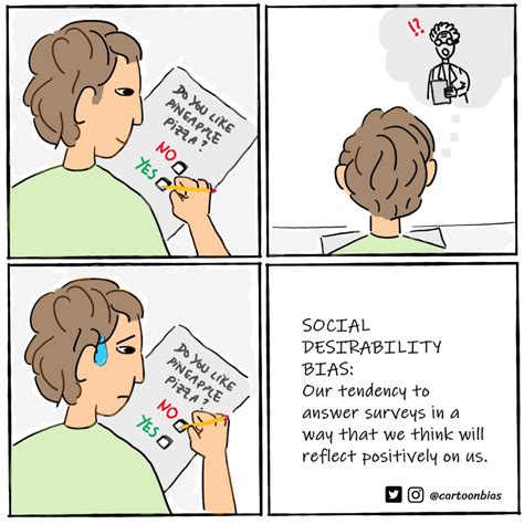 Social desirability bias - Cartoon Bias