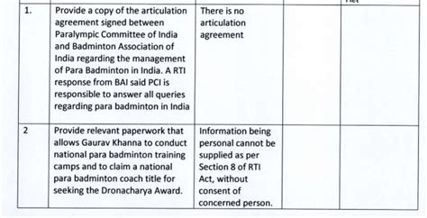 What a Series of Failed RTI Queries Reveals About India's Para ...