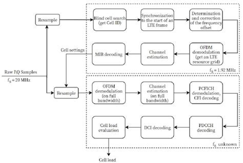 Randomized Algorithm Block Diagram 的图像结果
