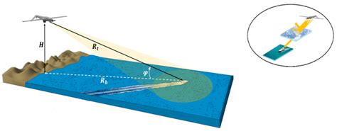 Analysis of Small Sea-Surface Targets Detection Performance According ...