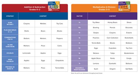 Building Fact Fluency Grades K–5 Math | How It Works