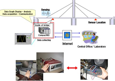Image result for CompactRIO Tutorial