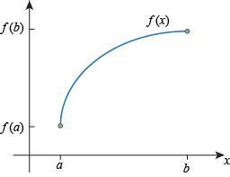 Image result for Alternate Intermediate Value Theorem