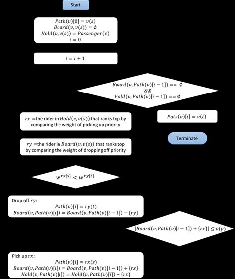 Image result for Mapping Root-Finding Algorithms
