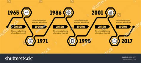 Image result for Technology Timeline Graph