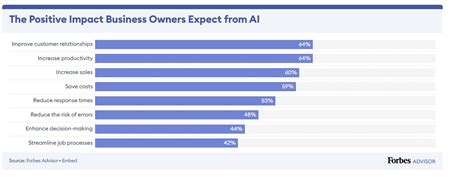 Rethinking Business Strategy with AI | nasscom | The Official Community ...