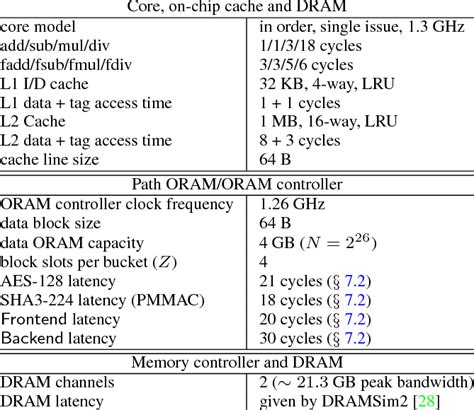 Image result for Advanced Processor Configuration