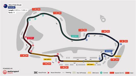 Race Ready: Australia F1 Schedule and Travel Guide
