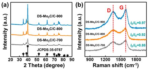Construction of Dual-Shell Mo2C/C Microsphere towards Efficient ...