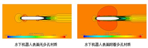 多孔介质材料让自主水下机器人“游”得更远----中国科学院