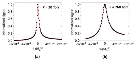 Influence of Air Pressure on the Resonance Properties of a T-Shaped ...