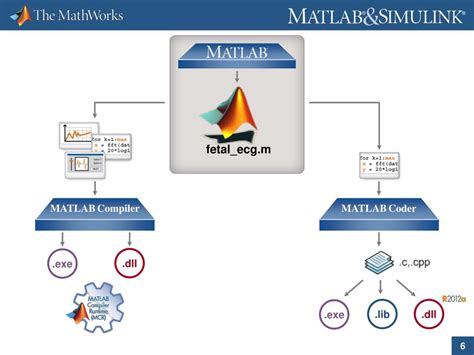 Matlab Code Compiler 的图像结果