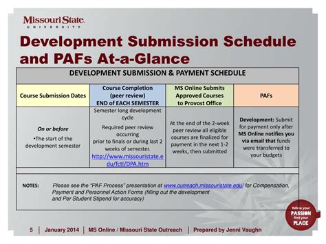 Course Development Process Flow Chart 的图像结果