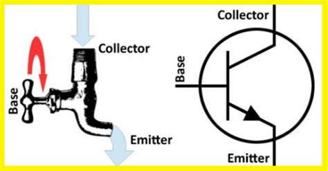 Transistor Explained for Kids 的图像结果